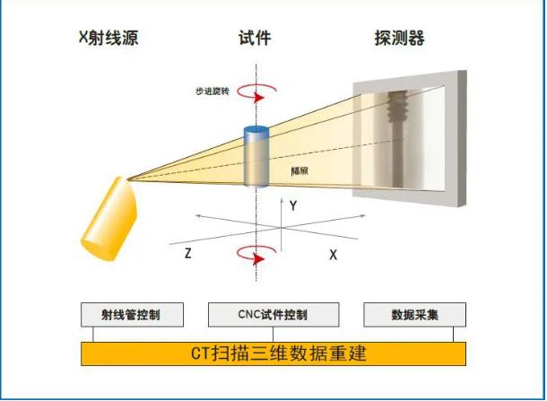 綦江工业CT无损检测