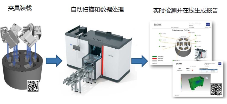 綦江綦江蔡司綦江工业CT